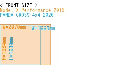 #Model X Performance 2015- + PANDA CROSS 4x4 2020-